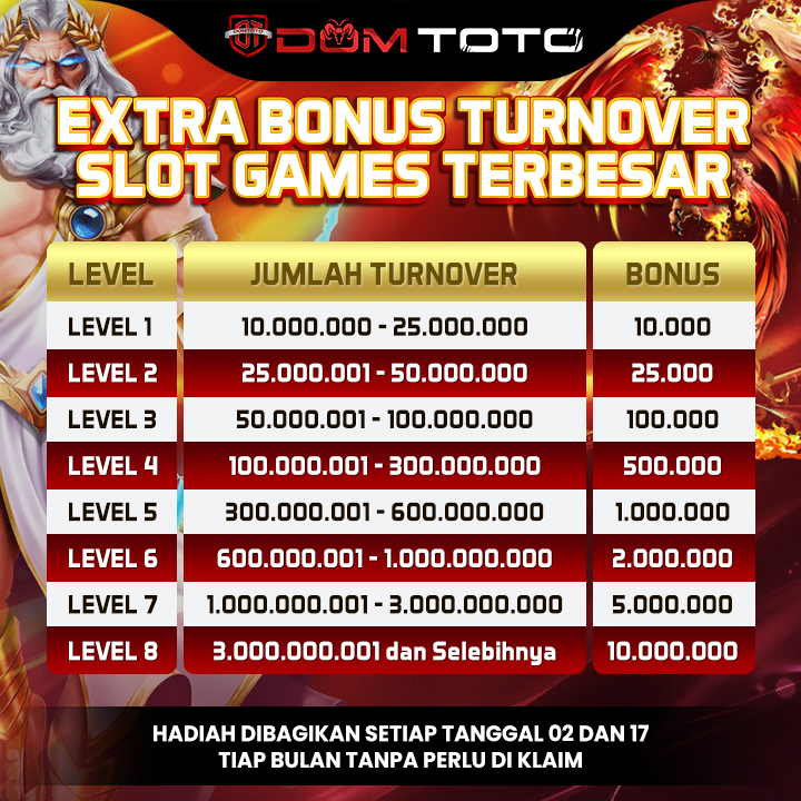 Online Slot Other parts Can be very Well-liked Betting for destination Other parts