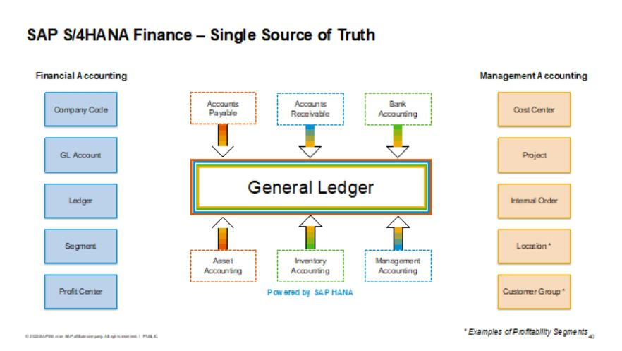 Navigating Business Excellence with SAP Unleashing the power of Intelligent Enterprise